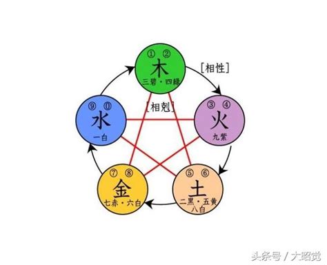 五行缺木怎么办|五行缺木怎麼辦，怎麼後天補救，詳細告訴你（建議轉。